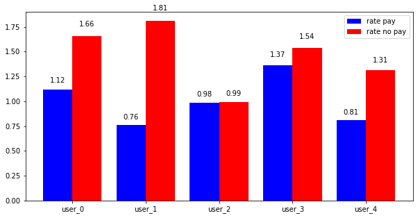 Figure 24